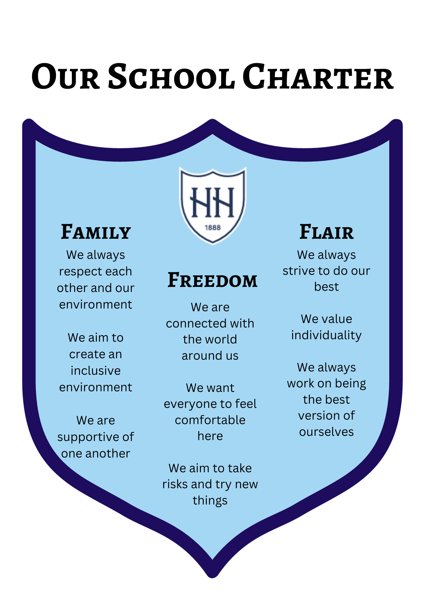 The Horris Hill School Charter, detailing the school's values of Family, Freedom and Flair