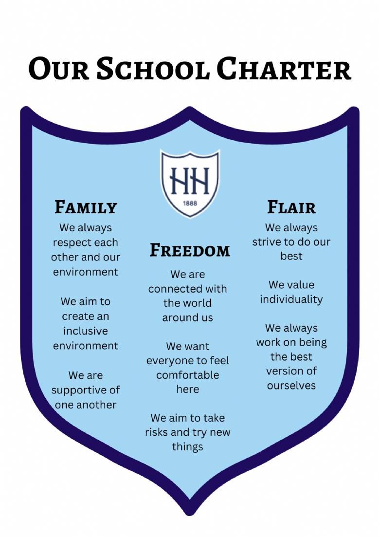 An infographic of the Horris Hill school charter